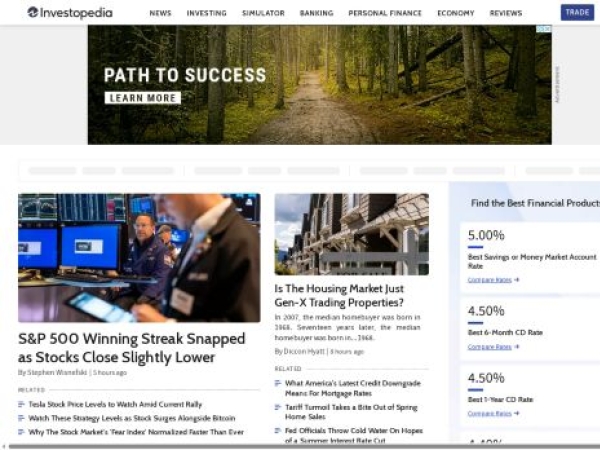 investopedia.com